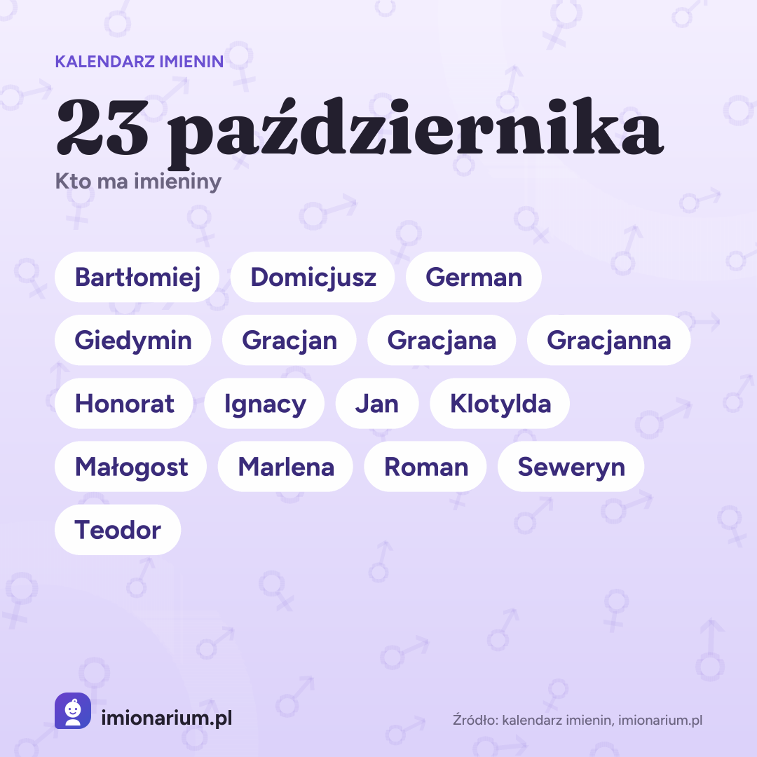 Kto ma dziś imieniny