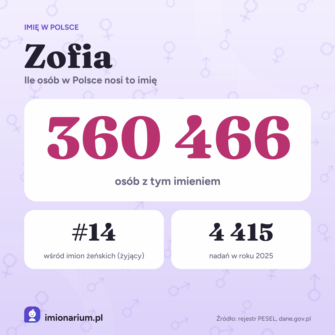 Ile osób w Polsce nosi imię Zofia